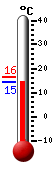 Attualmente: 15.2, Max: 16.3, Min: 15.2